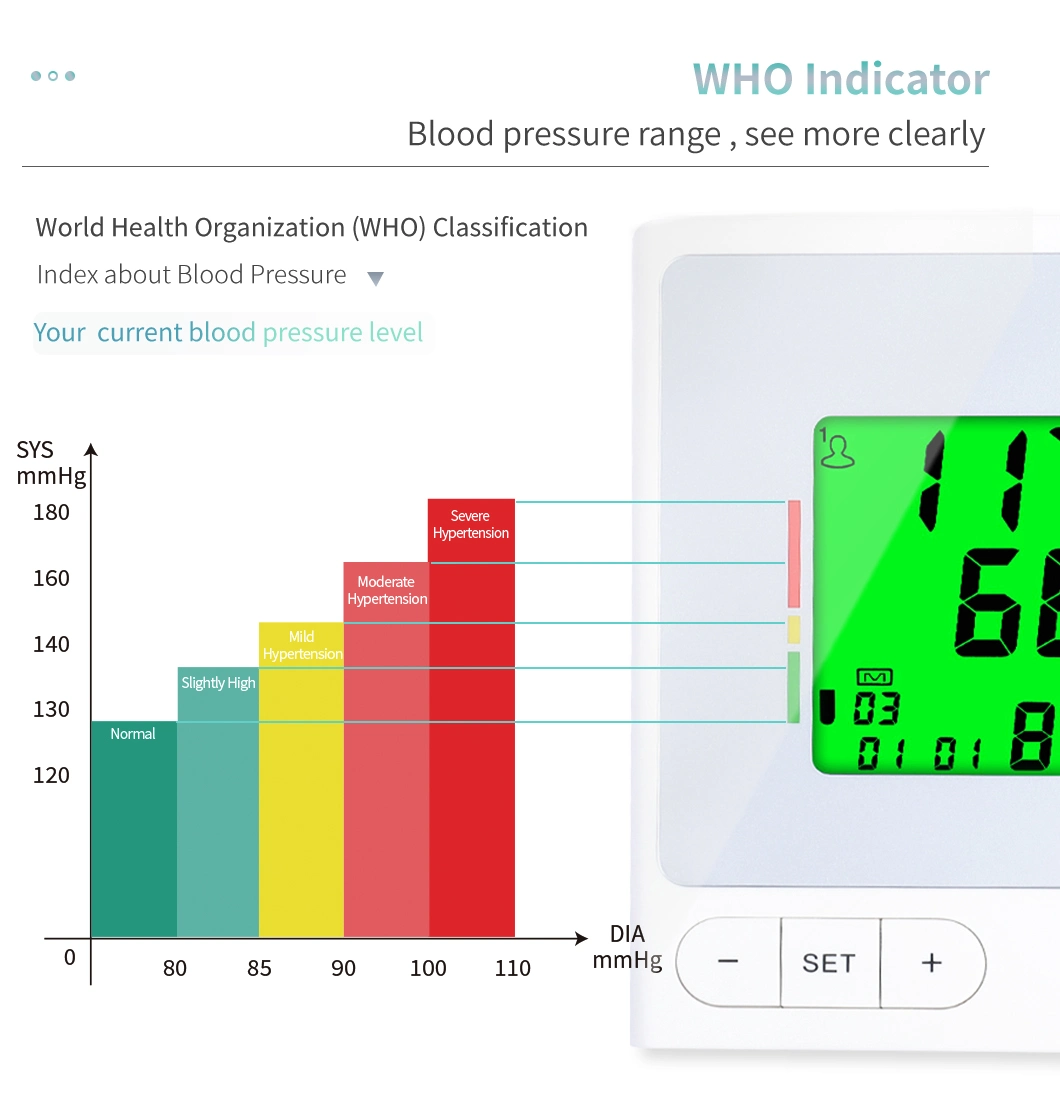 Approved Upper Arm Digital Blood Pressure Monitor with Heart Rate