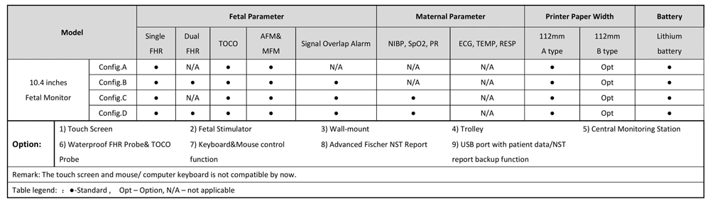 Fetal Monitor Fetal Heart Rate Monitor for Pregnant Woman Hospital Used