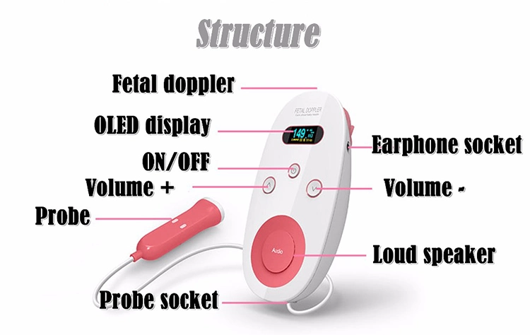 Household Fetal Dopper Instruments to Monitor Fetal Heart Rate