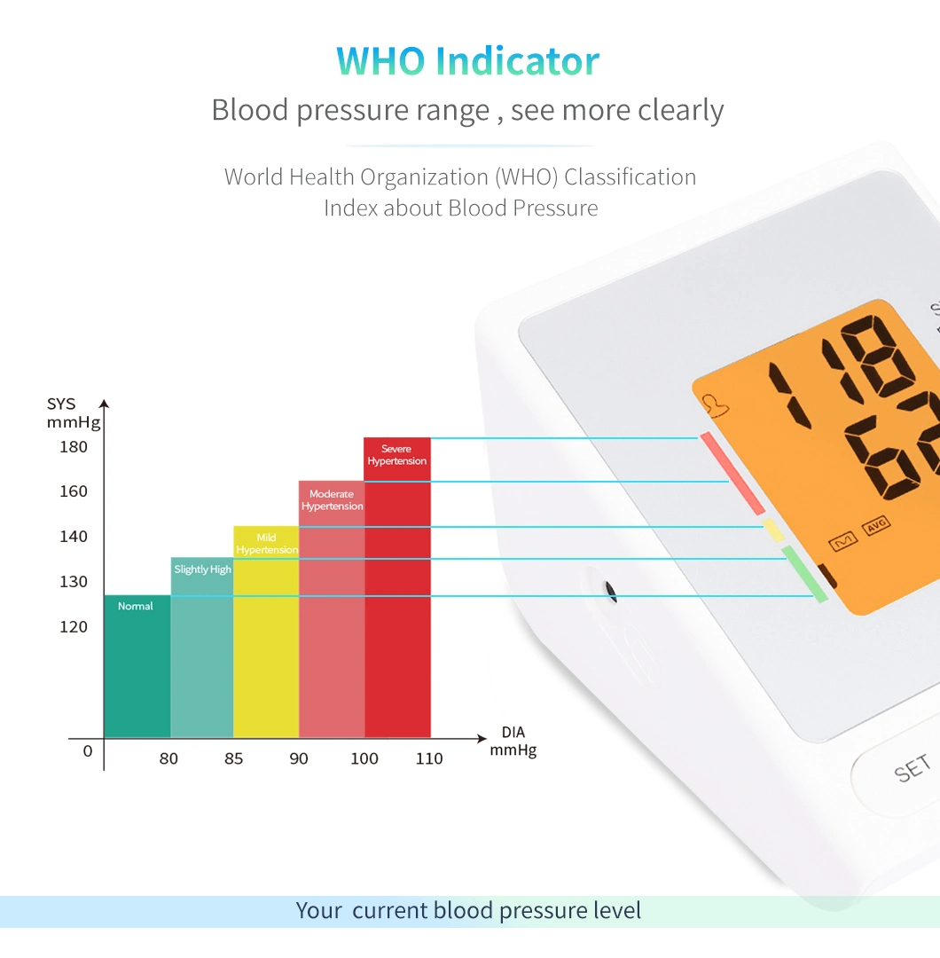 Sphygmomanometers Monitoring Heart Rate and Blood Pressure Upper Arm Blood Pressure Monitor